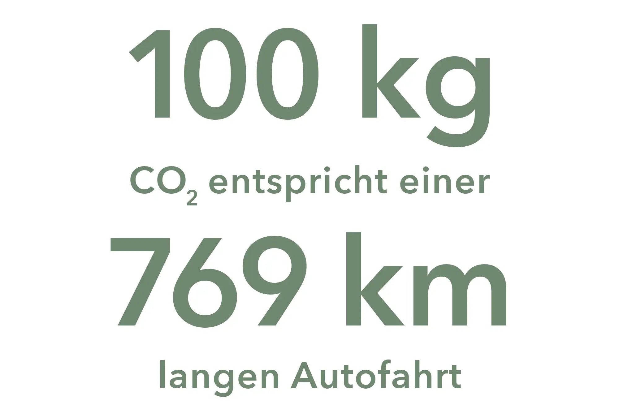 100 kg CO² entspricht einer 769 km langen Autofahrt